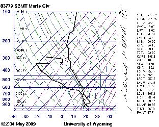 Na sondagem de São Paulo capital (aeroporto de Campo de Marte), correspondente às 12Z (Figura 3.4., pode-se observar uma camada relativamente mais seca localizada acima de 600 hpa.