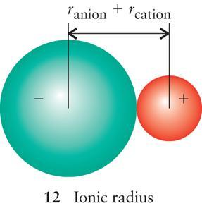 RAIO DE UM ÍON O tamanho do íon é a distância entre os íons em um composto iônico; Os cátions deixam vago o orbital mais volumoso e são menores do que os átomos que lhes dão origem; Os ânions