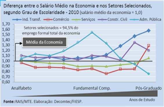 Origem e difusora de Inovações: no setor