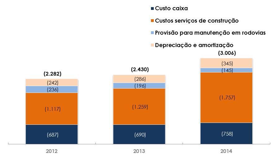 Remuneração da administração Riscos