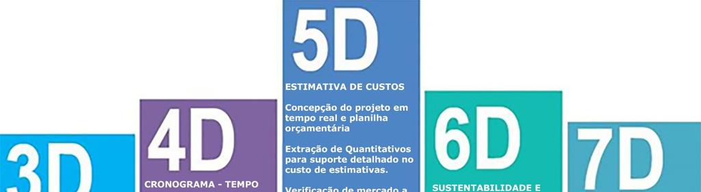 22 Figura 04 - Níveis D do BIM. (Fonte: HAMMED (2015), adaptado pelo autor) 2.2.1 BIM 3D Modelo Colaborativo No BIM-3D ocorre a integração dos projetos da obra em um mesmo ambiente virtual.