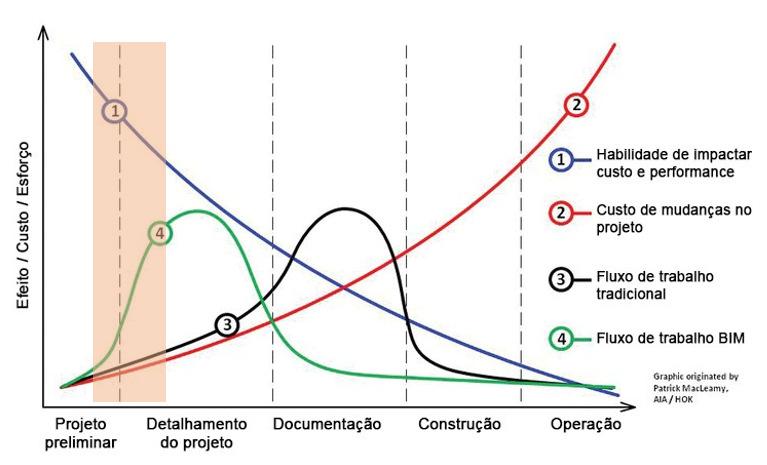 64 Quadro 06 Resumo das atividades desenvolvidas durante o Anteprojeto.