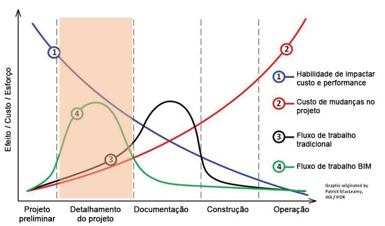 68 volume de informação dentro do modelo paramétrico.