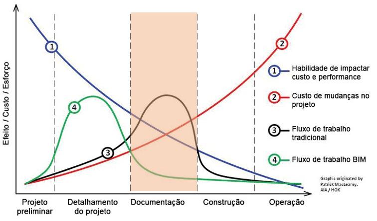 72 4.4.4 Emissão do Projeto Executivo Liberado para Obra Após as revisões e compatibilizações finais, cadastra-se no Construmanager o projeto executivo liberado para obra.