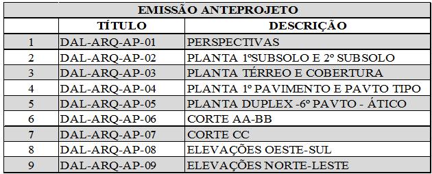 74 Quadro 10 Comparação do volume de documentação gerado por fase de projeto.