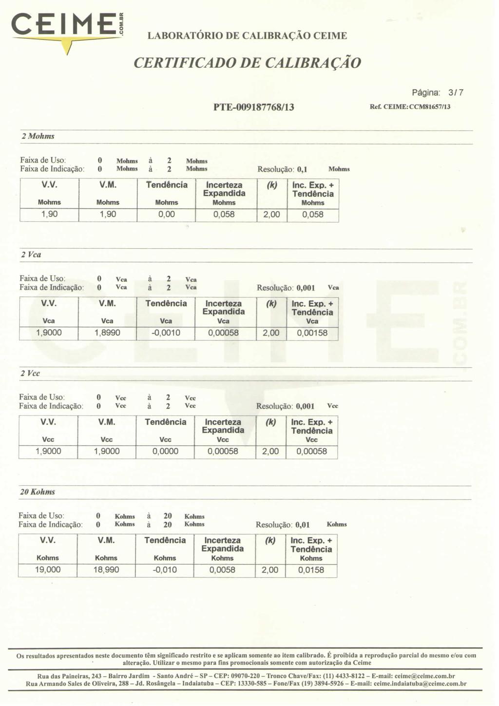 C* JF" I M "F* _ _ J / Página: 3/7 Rtf. CEIME:CCM81657/I3 2 Mohms Faixa de USO: 0 Mohms à 2 Mohms Faixa de Indicação: 0 Mohms à 2 Mohms Resolução: 0,1 Mohms V.V. V.M. incerteza (k) Inc. Exp.