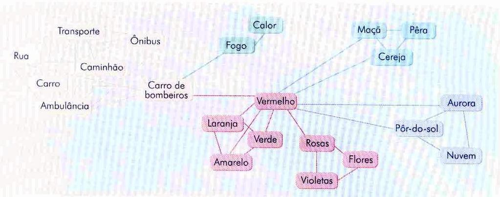 vocabulário expressivo e compreensivo e o significado na combinação das palavras