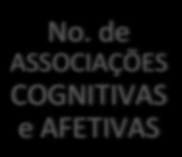 COGNIÇÃO