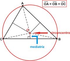 Circuncentro de um triangulo É o ponto de intersecção das mediatrizes de um triângulo.