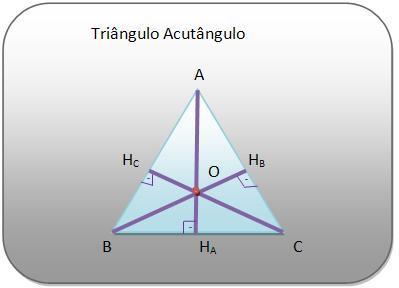 Acutângulo é um ponto na região interior do triângulo.