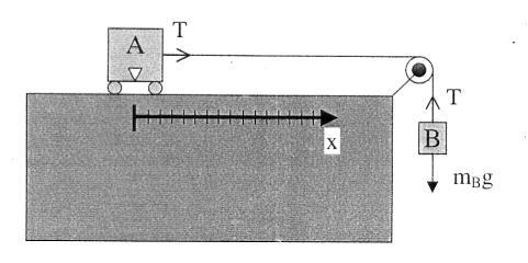 Para determinar a equação original Partindo de y = ax + b equação linear Reescrevendo log y = a. log x + b temos 1 log y = 1 a.log x +b y = 1 b. 1 log xa = 1 b. x a = 1,959. x 1,5 y = 1,9765. x 1,5 ~.