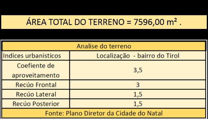 anteprojeto.