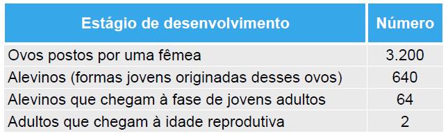 a) DETERMINE o total de água, em mililitros (ml), que é ganha em um dia. Ciências b) DETERMINE o total de água, em mililitros, que é perdida em um dia.