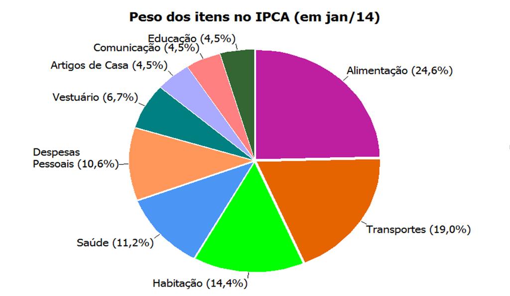 Gráficos