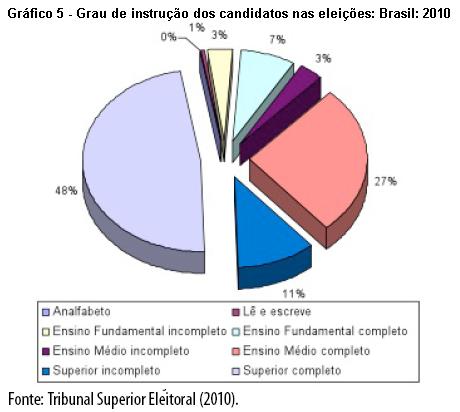 Os prncpas tpos de grácos são os DIAGRAMAS, os CARTOGRAMAS e os