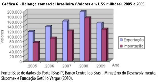 Dagramas Os dagramas são grácos geométrcos de, no máxmo, duas dmensões;