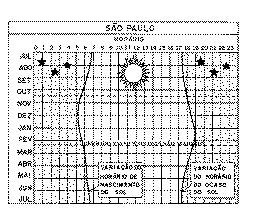 9. NASCIMENTO DO SOL EM SÃO PAULO E NO PARÁ a)