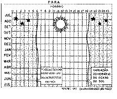 b) Justifique, com base nos gráficos, a adoção do