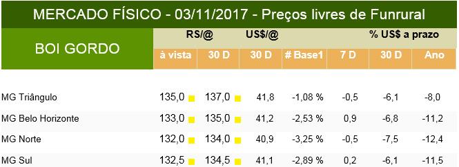 InfoCarne Nro 121 06 de Novembro de 2017 Mercado Cotações FRANGO. Frango Abatido Resfriado KG / atacado = R$ 4,40.