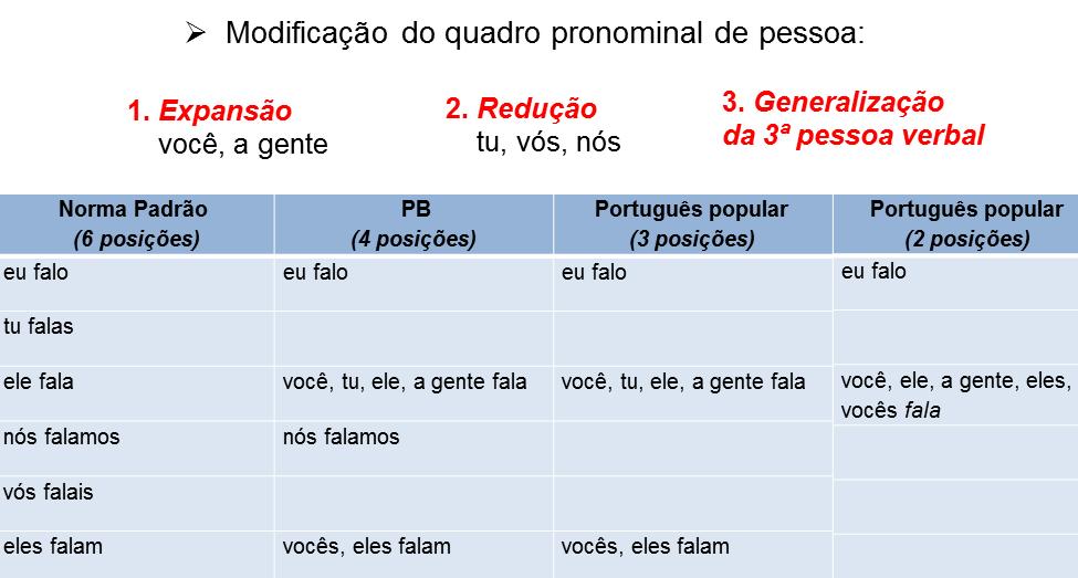deve à distinção entre o sistema da língua portuguesa e o da língua Ãpyãwa.