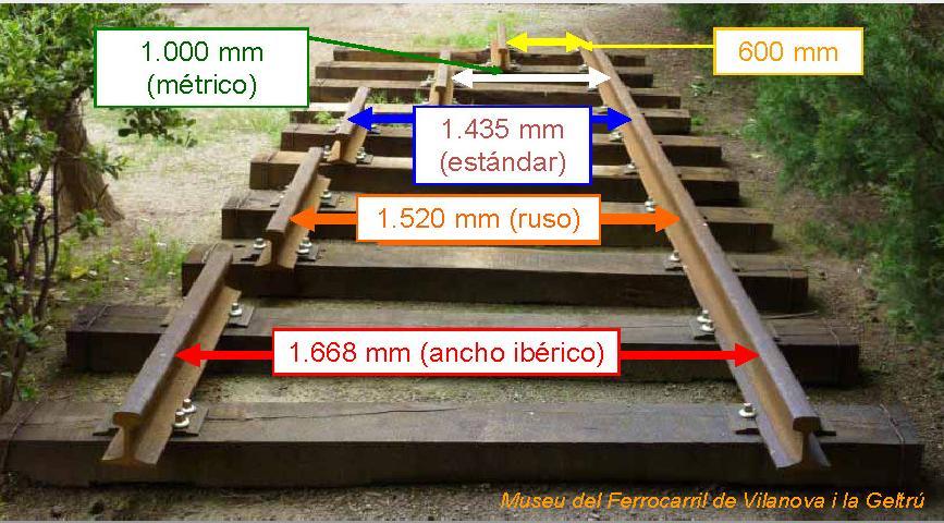 ferroviária, sem hinterland portuário ibérico.