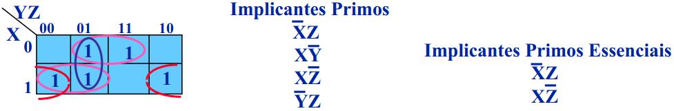 Implicantes } Implicantes } Representa um termo de SOP e deve ser potência de 2 } Implicantes primos } Grupo que contém maior nº possível de células