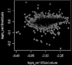 O teste dos :Multiplicadores de Lagrange permite distinguir entre os modelos Spatial Lag ou Spatial Error (ANSELIN, 2003).