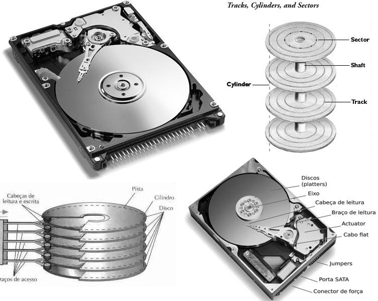 MEMÓRIA SECUNDÁRIA DISCO RÍGIDO ESTRUTURA O Disco rígido é formado por vários discos.