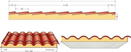 Painel Cobertura Telha Ficha Técnica Painel autoportante constituído por duas chapas metálicas e um núcleo isolante de espuma de