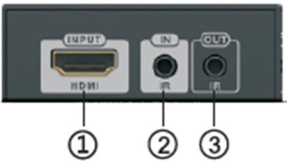 Requisitos de instalação Dispositivos fonte HDMI: com interface HDMI OUTPUT, DVD, PS3, STB, PC, etc.
