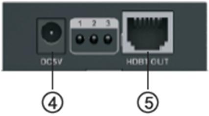 Descrição do painel 1. Emissor TX HDMI para HDBaseT 1. ENTRADA HDMI: Entrada de sinal HDMI para ligar ao dispositivo fonte HDMI 2.