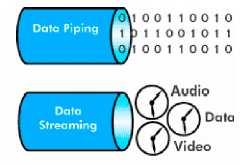 Inicialmente os dados são inseridos em pacotes de 188 bytes no padrão MPEG 2-TS para depois serem unidos sincronamente com os sinais de áudio e de dados, formando assim um único sinal.
