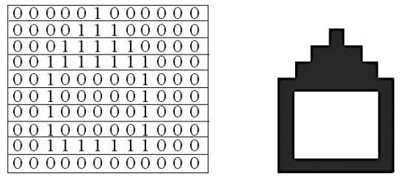 Objetos discretizados Sendo a imagem digitalizada, o objeto a ser analisado, passa a ser representado por um arranjo retangular de M x N