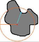 Coordenadas polares ( raio,ângulo) Distância radial entre o centroide da