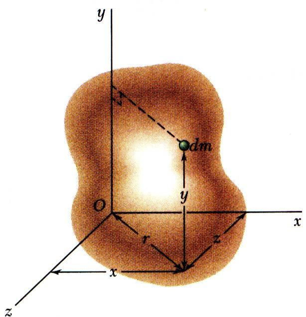3D Momentos de Inércia de um Corpo O momento de inércia em relação ao eixo y é: 2 2 I y ( 2 ) z x = r dm = + dm De forma similar, os