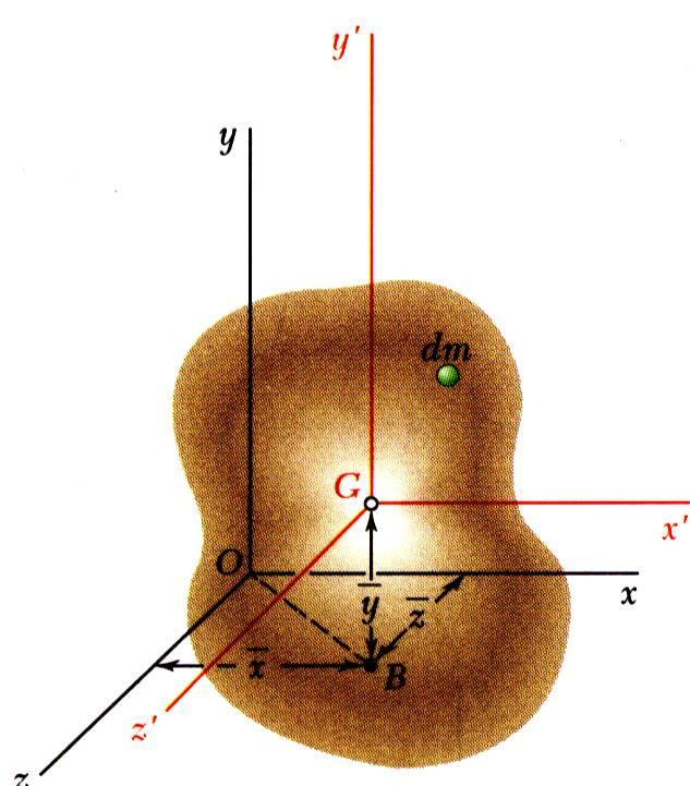Teorema dos Eixos Paralelos Para um sistema de coordenadas retangulares com