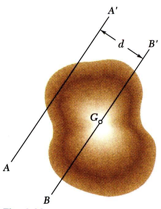 2 2 ) + y I x = I x + m y + I I y z = = I I y z + m z + m x Generalizando,