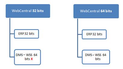Em máquinas com o sistema operativo de 64 bits é necessário ter em atenção à escolha da plataforma do WebCentral.