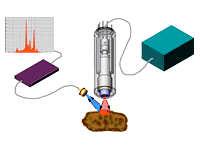 XRF (fluorescência( de raios-x) espectro tubo de raios-x