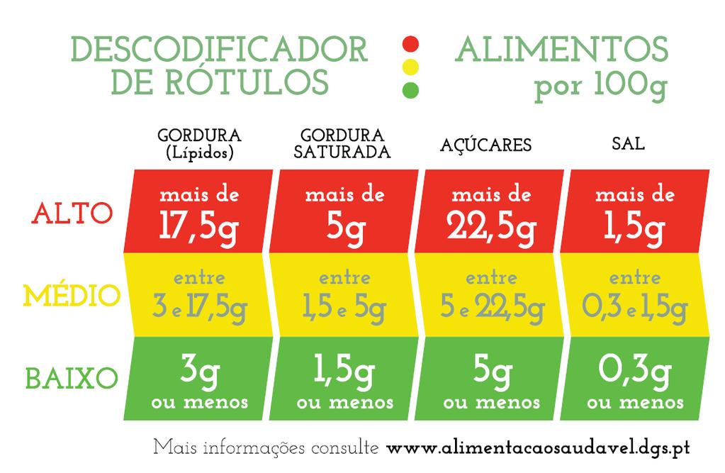 SUGESTÕES PRÁTICAS PARA REDUZIR O CONSUMO DIÁRIO DE SAL 1 Em primeiro lugar, devemos olhar para o sal não apenas como um condimento que usamos na comida, mas também como um ingrediente (sódio) muito