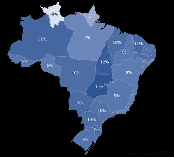 Poupança SBPE: desempenhoduasfs(saldo) Maiores desempenhos 3º: AM 2º:TO 10% 10%