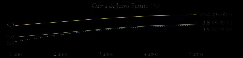 inicia 2017 com tendência debaixa