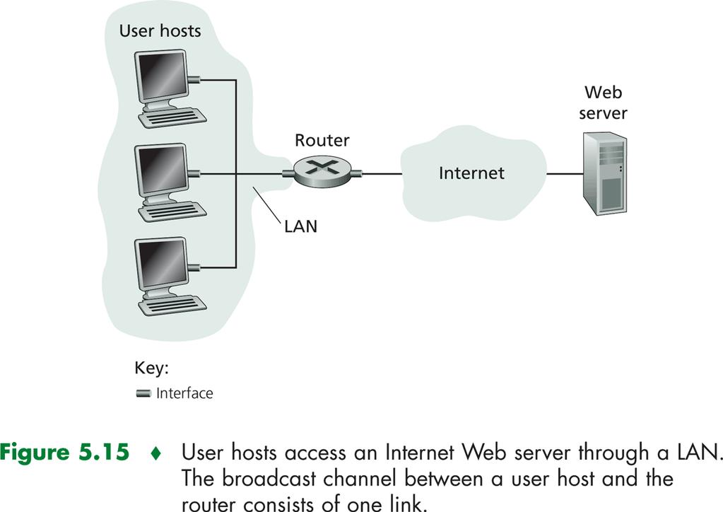 Redes Locais LAN: Local Area Network concentrada em