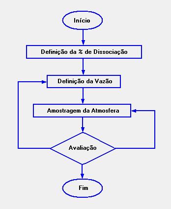 A base centífca do método é a que ndca que todo processo rreversível ocorrendo a T e P constantes prossegue de tal manera que causa um decréscmo da propredade energa de Gbbs do sstema, já reconhecdo