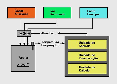 potencas químcos daquelas composções do sstema no estado de equlíbro, em cálculos realzados nas temperaturas do processo. Fg.