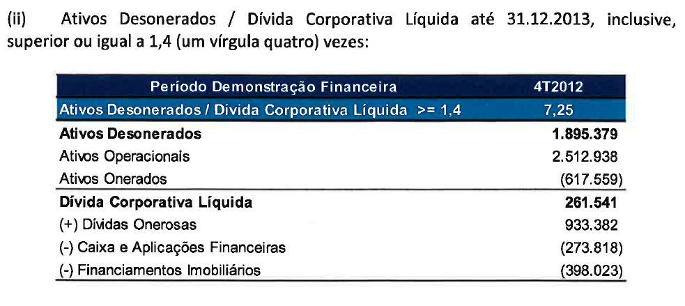 De acordo com as informações obtidas, verificamos o cumprimento das obrigações assumidas pela Emissora na Escritura de Emissão. 10.