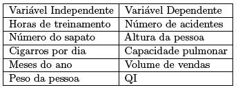 Bases Computacionais da Ciência(BC-0005) Correlação e Regressão Maria das Graças Bruno Marietto graca.marietto@ufabc.edu.