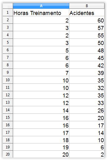 org/baixe-ja/ Abre (botão início): LibreOffice LibreOfficeCalc 19 20 1) Abra o arquivo AcidenteHorasTrabalho.