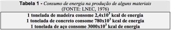 produtos que despende menor energia para a sua transformação Manejo das florestas plantadas ou