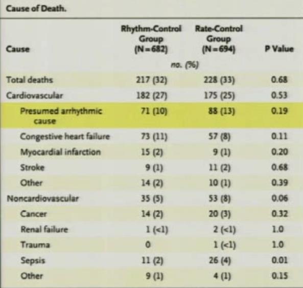 As Soluções RS ou FA NEJM Volume